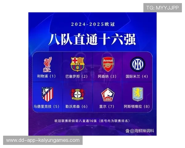 欧冠小组赛爆冷不断，淘汰赛充满悬念