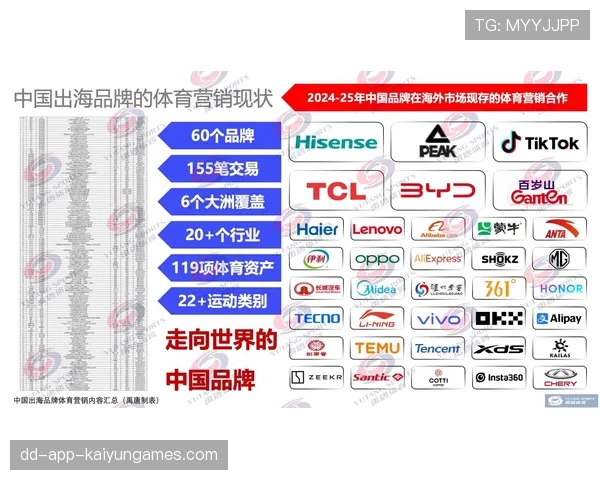体育营销如何打动年轻消费者